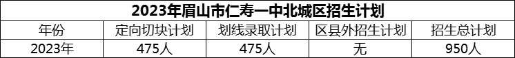 2024年眉山市仁壽一中北城區(qū)招生計劃是多少？