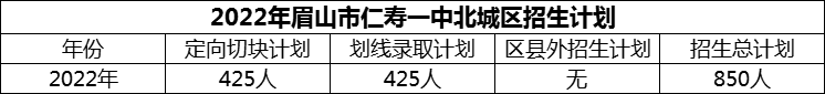 2024年眉山市仁壽一中北城區(qū)招生計劃是多少？