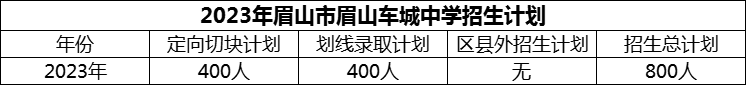 2024年眉山市眉山車城中學(xué)招生計劃是多少？