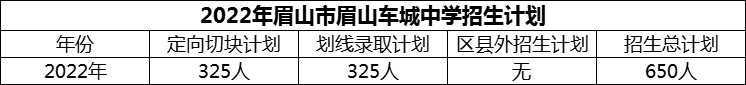 2024年眉山市眉山車城中學(xué)招生計劃是多少？