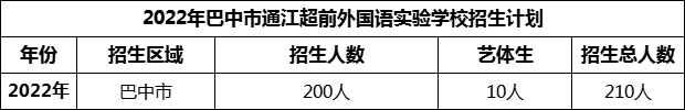 2024年巴中市通江超前外國語實(shí)驗(yàn)學(xué)校招生計劃是多少？