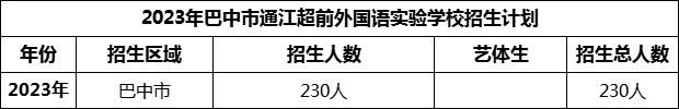 2024年巴中市通江超前外國語實(shí)驗(yàn)學(xué)校招生計劃是多少？