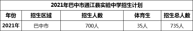 2024年巴中市通江縣實驗中學招生計劃是多少？