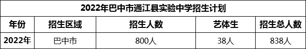 2024年巴中市通江縣實驗中學招生計劃是多少？