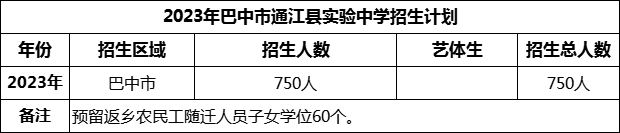 2024年巴中市通江縣實驗中學招生計劃是多少？