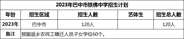 2024年巴中市鐵佛中學(xué)招生計(jì)劃是多少？