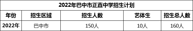 2024年巴中市正直中學(xué)招生計(jì)劃是多少？