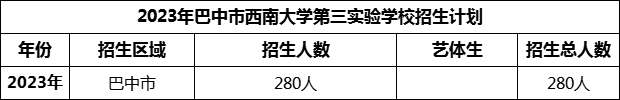 2024年巴中市西南大學第三實驗學校招生計劃是多少？