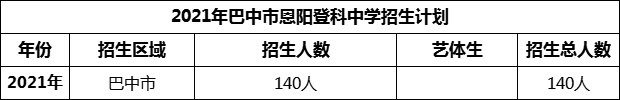 2024年巴中市恩陽登科中學(xué)招生計劃是多少？