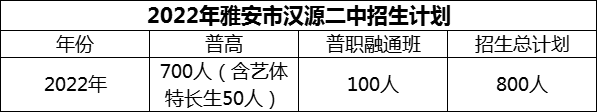 2024年雅安市漢源二中招生計(jì)劃是多少？