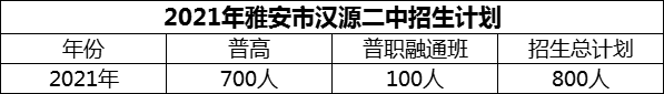 2024年雅安市漢源二中招生計(jì)劃是多少？