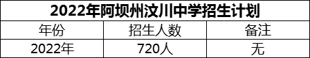 2024年阿壩州汶川中學(xué)招生計(jì)劃是多少？