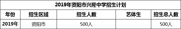 2024年資陽市興隆中學(xué)招生計(jì)劃是多少？