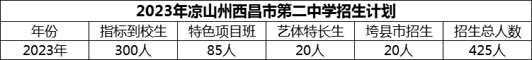 2024年涼山州西昌市第二中學(xué)招生計(jì)劃是多少？