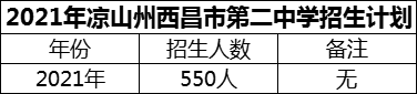 2024年涼山州西昌市第二中學(xué)招生計(jì)劃是多少？