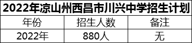 2024年涼山州西昌市川興中學(xué)招生計(jì)劃是多少？