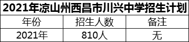 2024年涼山州西昌市川興中學(xué)招生計(jì)劃是多少？