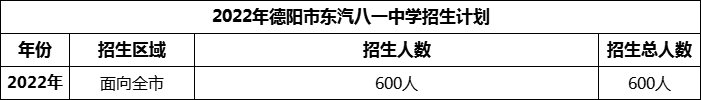 2024年德陽市東汽八一中學(xué)招生計(jì)劃是多少？