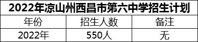 2024年涼山州西昌市第六中學(xué)招生計劃是多少？