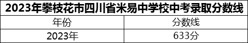 2024年攀枝花市四川省米易中學(xué)校招生分?jǐn)?shù)是多少分？