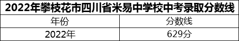 2024年攀枝花市四川省米易中學(xué)校招生分?jǐn)?shù)是多少分？