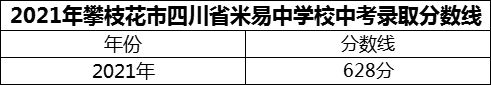 2024年攀枝花市四川省米易中學(xué)校招生分?jǐn)?shù)是多少分？