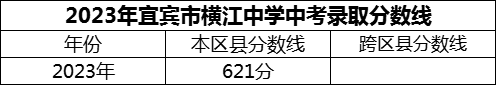 2024年宜賓市橫江中學(xué)招生分?jǐn)?shù)是多少分？