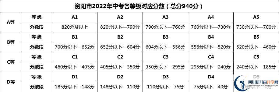 2024年資陽市安岳實(shí)驗(yàn)中學(xué)招生分?jǐn)?shù)是多少分？