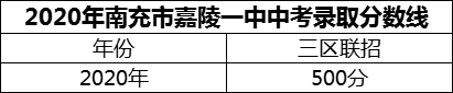 2024年南充市嘉陵一中招生分數(shù)是多少分？