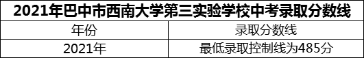 2024年巴中市西南大學(xué)第三實(shí)驗(yàn)學(xué)校招生分?jǐn)?shù)是多少分？