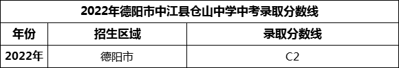 2024年德陽市巴川高級中學(xué)招生分?jǐn)?shù)是多少分？