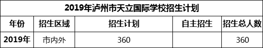 2024年瀘州市天立國際學校招生計劃是多少？