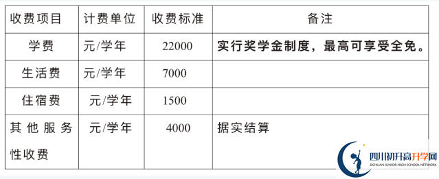 2024年巴中市巴中綿陽(yáng)實(shí)驗(yàn)外國(guó)語(yǔ)學(xué)校招生簡(jiǎn)章是什么？