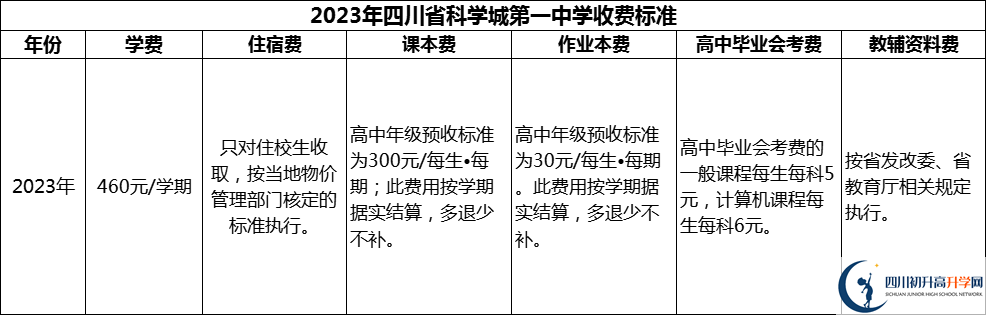 2024年綿陽市四川省科學(xué)城第一中學(xué)學(xué)費(fèi)多少錢？