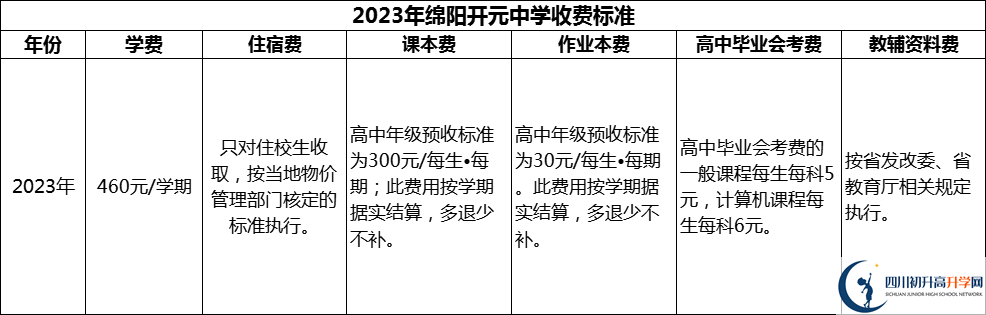 2024年綿陽市綿陽開元中學(xué)學(xué)費(fèi)多少錢？