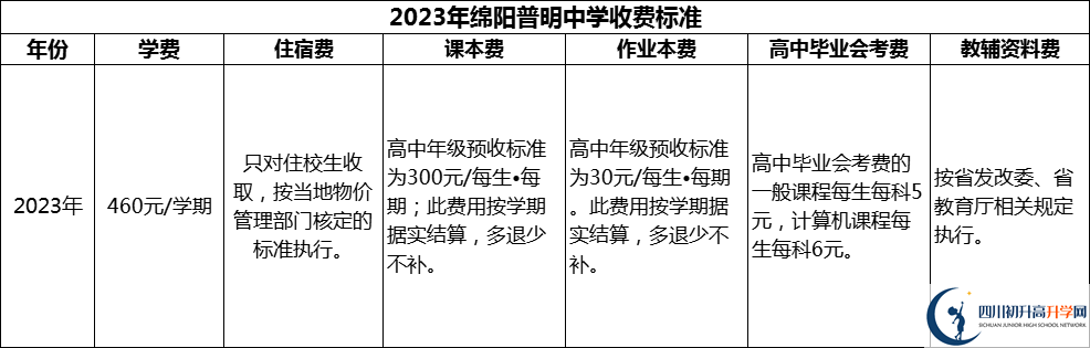 2024年綿陽(yáng)市綿陽(yáng)普明中學(xué)學(xué)費(fèi)多少錢(qián)？