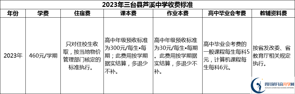 2024年綿陽市三臺縣蘆溪中學(xué)學(xué)費多少錢？