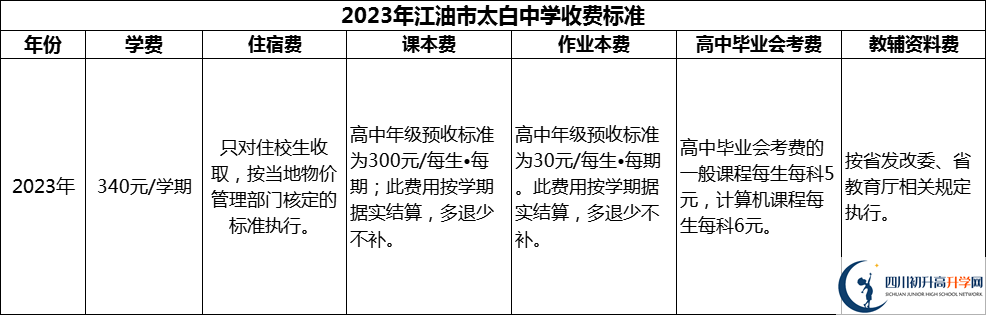 2024年綿陽市江油市太白中學(xué)學(xué)費(fèi)多少錢？