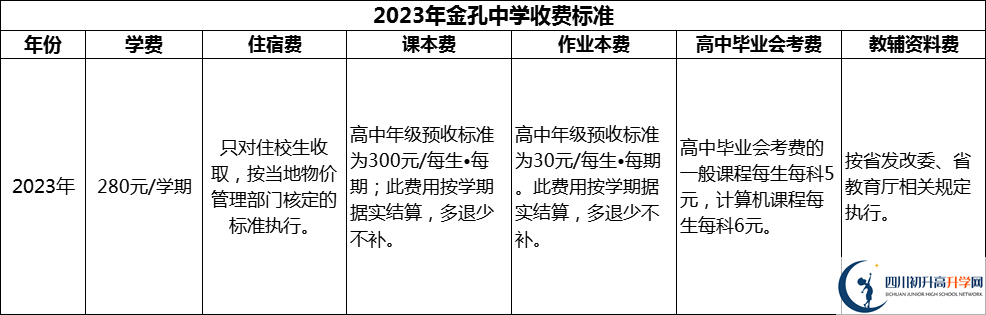 2024年綿陽市金孔中學學費多少錢？