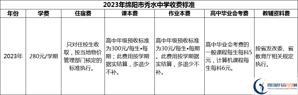 2024年綿陽(yáng)市秀水中學(xué)學(xué)費(fèi)多少錢？