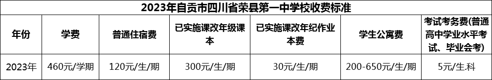 2024年自貢市四川省榮縣第一中學(xué)校學(xué)費(fèi)多少錢？