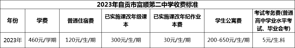 2024年自貢市富順第二中學(xué)學(xué)費多少錢？