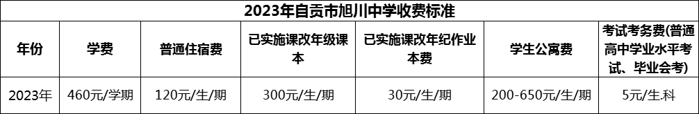 2024年自貢市旭川中學學費多少錢？