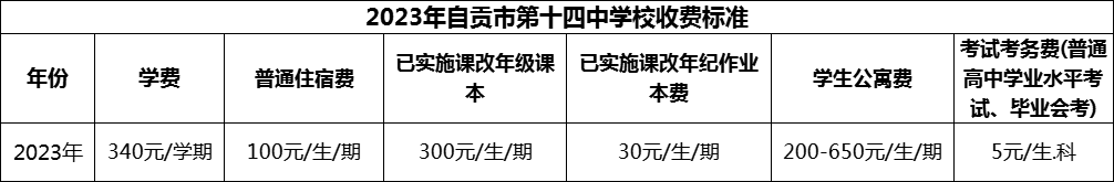 2024年自貢市第十四中學(xué)校學(xué)費(fèi)多少錢？