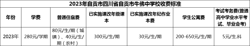 2024年自貢市四川省自貢市牛佛中學(xué)校學(xué)費(fèi)多少錢？