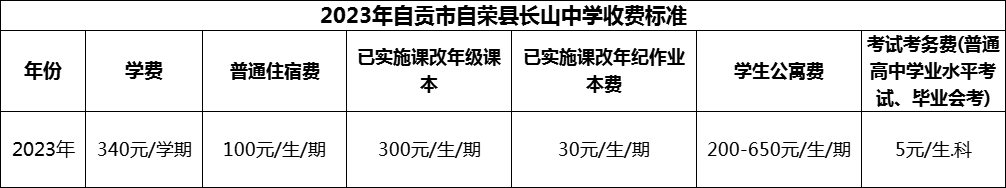 2024年自貢市榮縣長山中學(xué)學(xué)費多少錢？