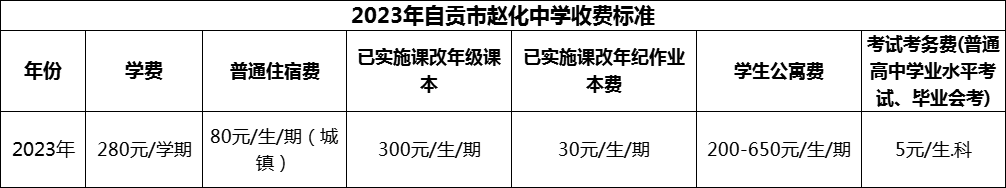 2024年自貢市趙化中學(xué)學(xué)費(fèi)多少錢？