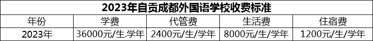 2024年自貢市自貢成都外國語學校學費多少錢？