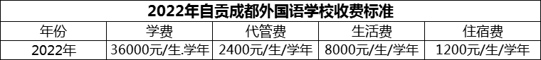 2024年自貢市自貢成都外國語學校學費多少錢？