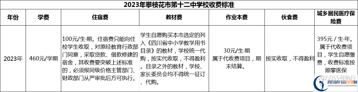 2024年攀枝花市第十二中學(xué)校學(xué)費(fèi)多少錢？